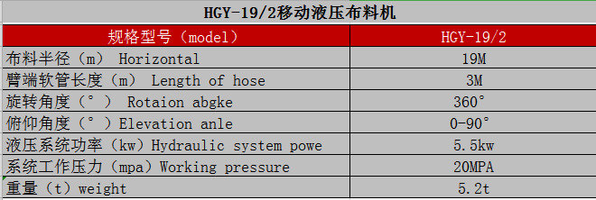 制梁场、爬模布料机技术参数